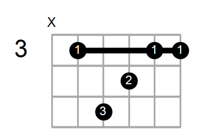 Guitar Bass or Ukulele Shapes of the Chord E Minor 7 with C in bass Chord Farm
